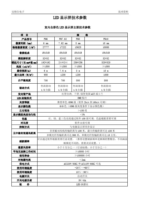 LED显示屏技术参数(精)