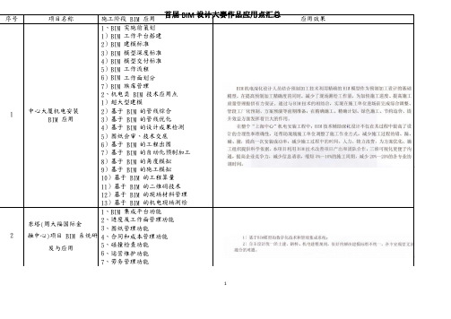 首届BIM设计大赛作品应用点汇总