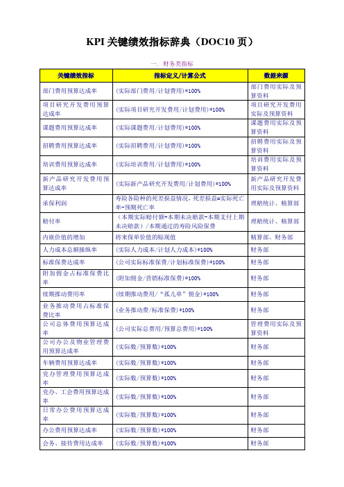 KPI关键绩效指标辞典(DOC10页)