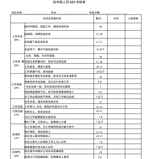 技术部员工KPI绩效考核表