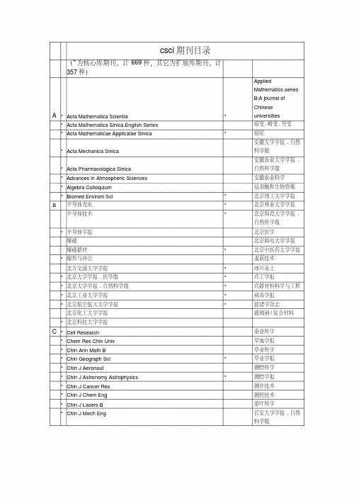 csci期刊目录