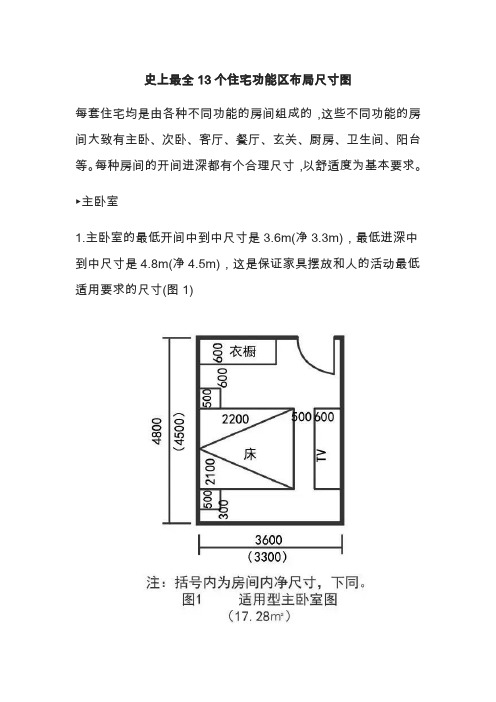 史上最全13个住宅功能区布局尺寸图