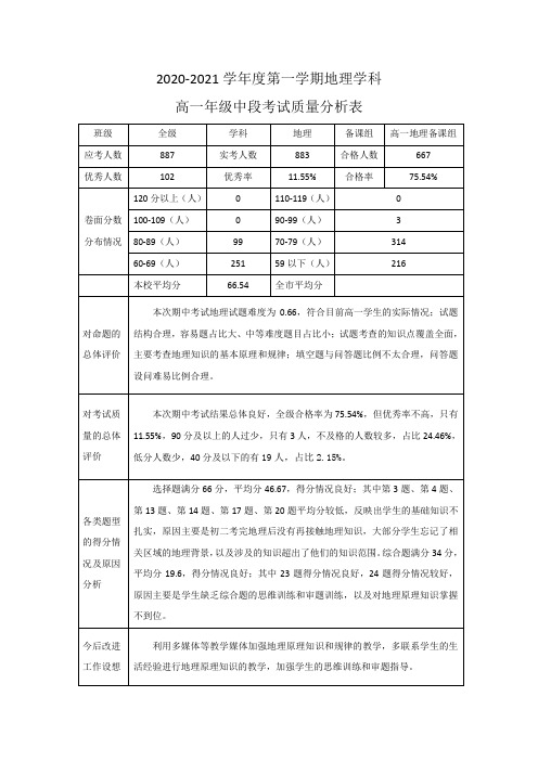 2020-2021学年第一学期期中考试质量分析表