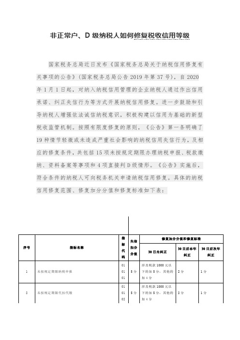 非正常户、D级纳税人如何修复税收信用等级