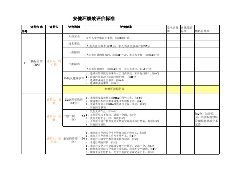 安健环部评价标准2011