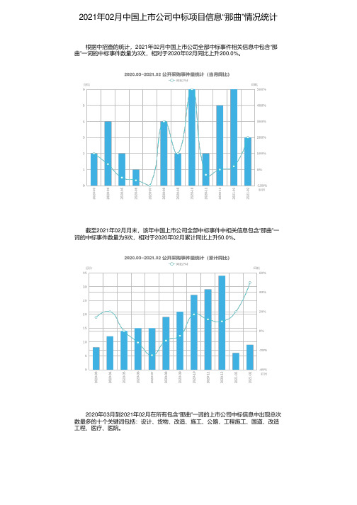 2021年02月中国上市公司中标项目信息“那曲”情况统计