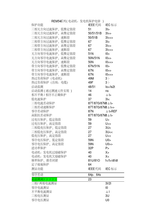 新版IEC综合保护代码.pdf