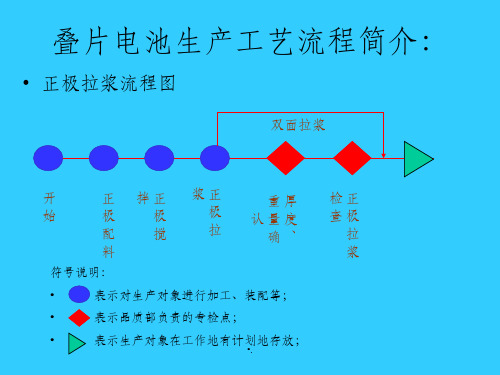 叠片电池工艺简介