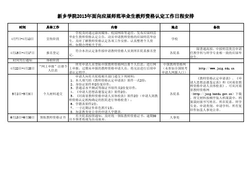 新乡学院2013年面向应届师范毕业生教师资格认定工作日程安排