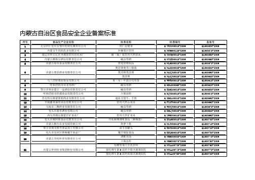 内蒙古自治区食品安全企业备案标准