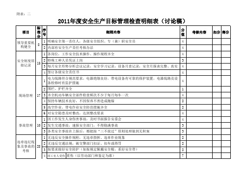 2011年安全生产目标管理检查明细表