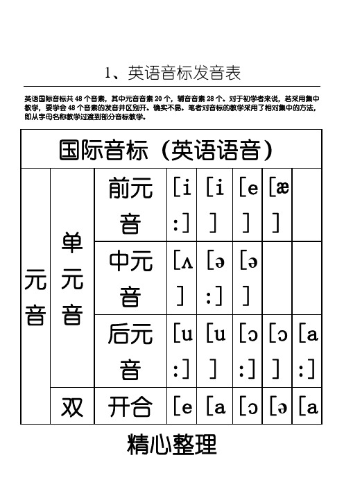 英语音标发音表格模板及发音规则 简单实用