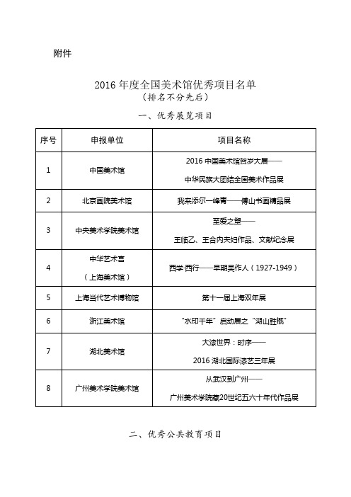 2016年度全国美术馆优秀项目名单