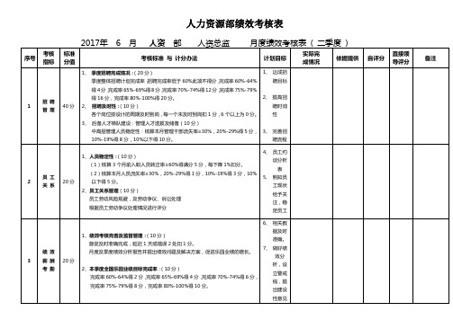 年月人资总监绩效考核表