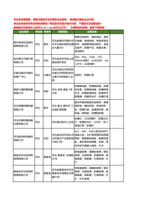 新版河北省防爆灯具工商企业公司商家名录名单联系方式大全81家