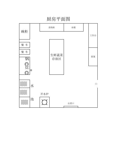 厨房平面图