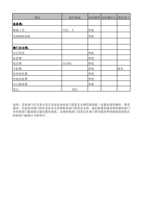 预算分解表