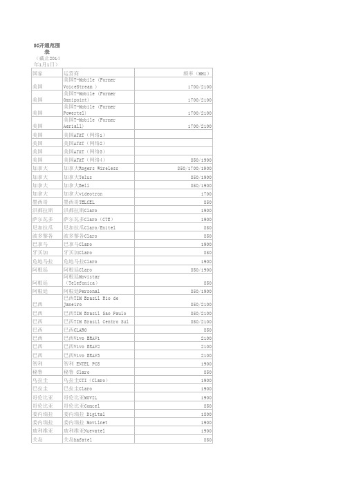 全球各国家联通WCDMA 3G频段划分