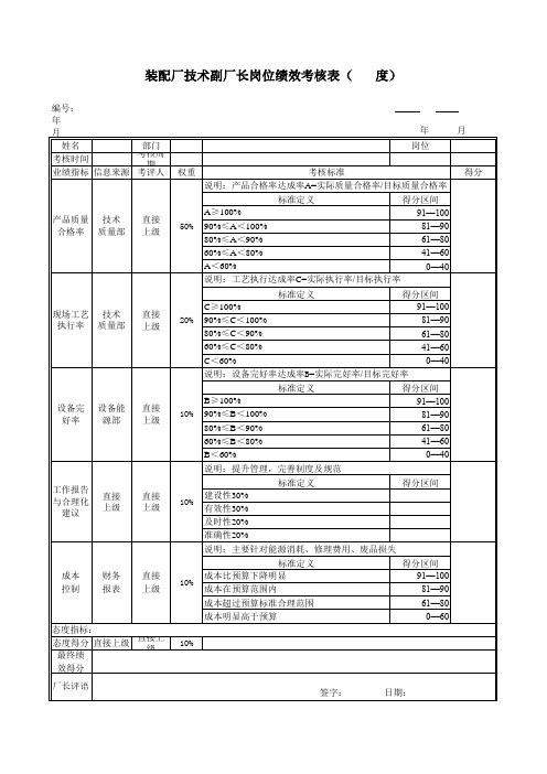 装配厂技术副厂长岗位绩效考核表