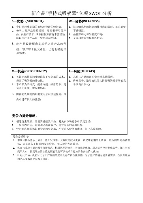 13485手持式吸奶器立项-SWOT分析