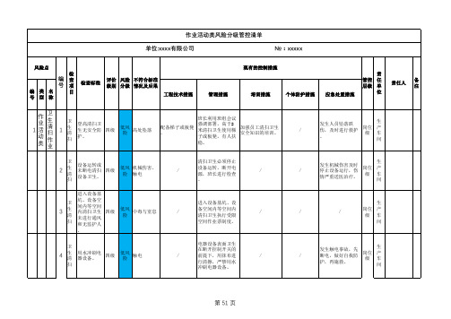 安全生产双重预防体系-作业活动类风险分级管控清单