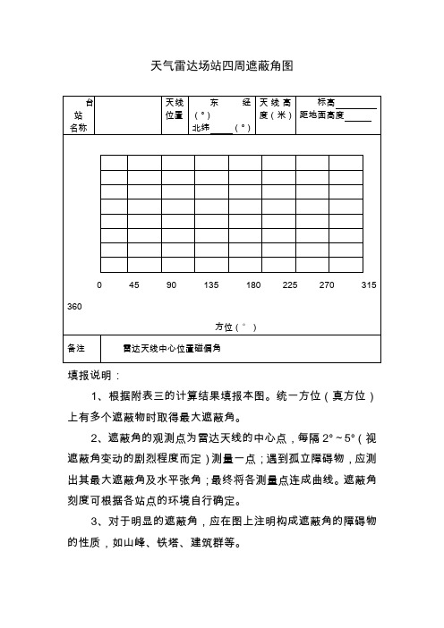 天气雷达场站四周遮蔽角图