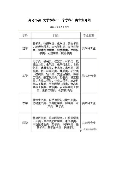 高考必读 大学本科十三个学科门类专业介绍