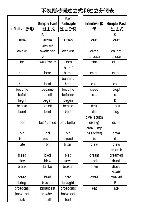 不规则动词过去式和过去分词表