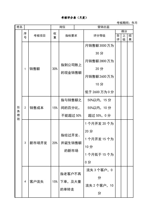 营销总监绩效考核表