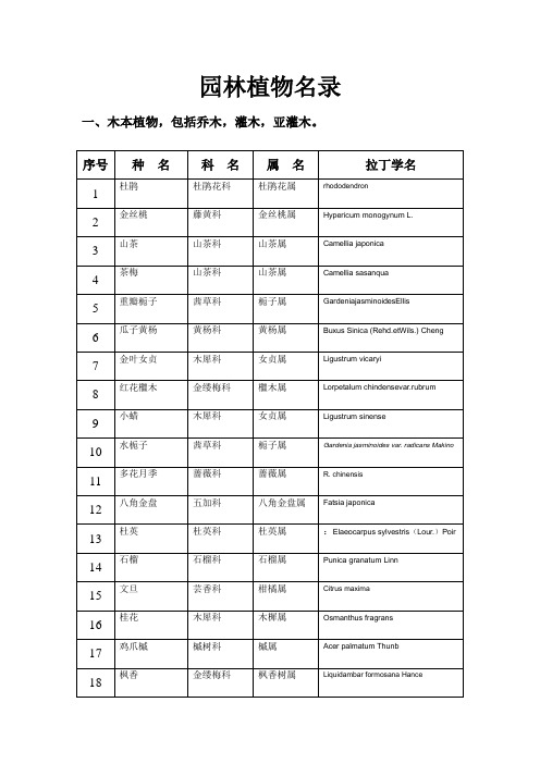 园林植物名录