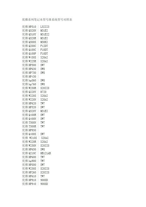 优雅系列笔记本型号准系统型号对照表