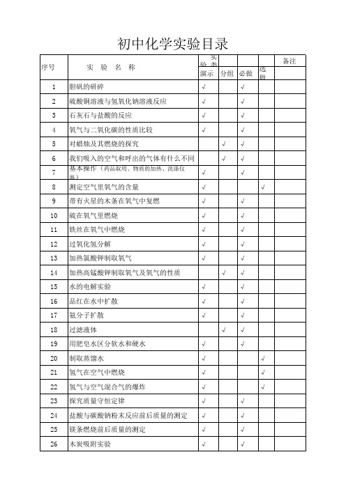 初中化学实验目录