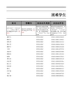 困难学生认定管理-模板