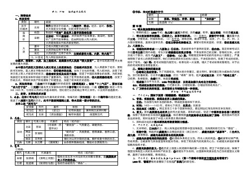 人教版七年级下册历史13-22课复习资料