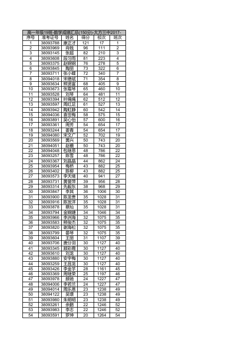 大方三中2017-2018学年度第一学期高一第二次月考(数学)-高一年级19班