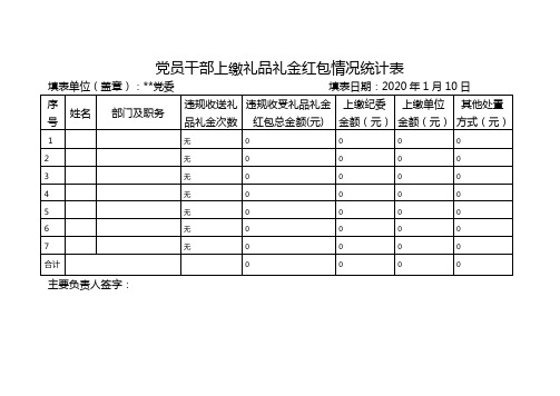 收礼品登记表