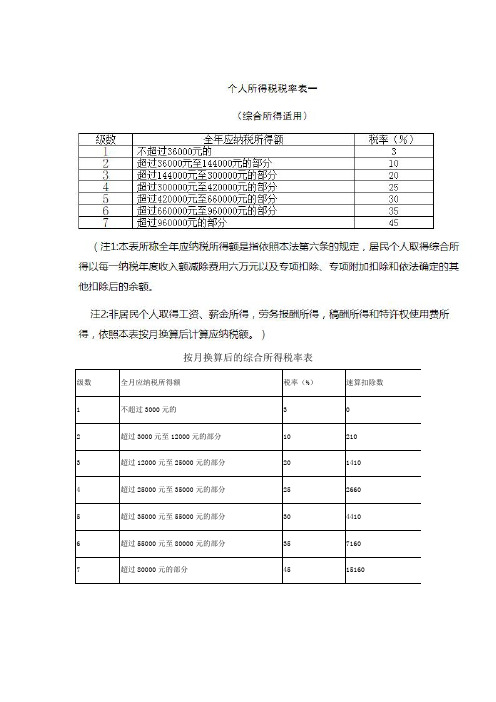 2020年最新个人所得税税率表