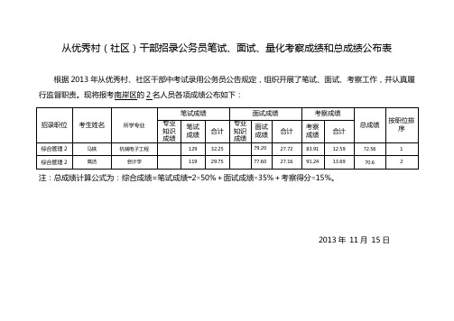 从优秀村社区干部招录公务员笔试面试量化考察成绩