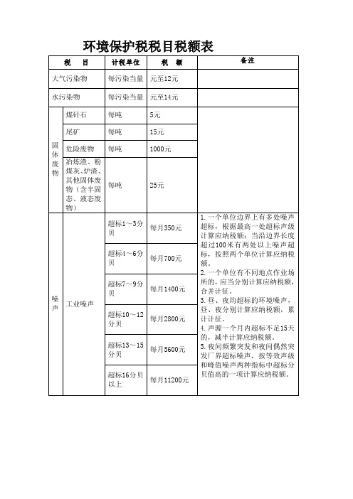 环境保护税税目税额表