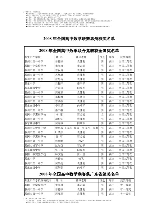 2008年全国高中数学联赛惠州获奖名单