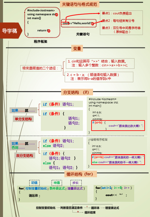 C++之 (if判断、for循环)知识要点(导学稿)