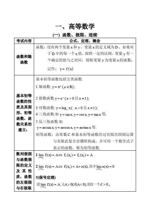 2020年考研数学(高数、线代、概率论)最全公式手册