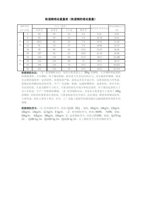 轨道钢理论重量表