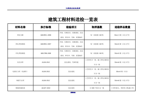 建筑工程材料送检一览表