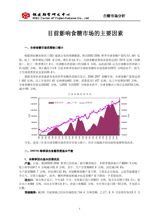 白糖市场分析 200671210130564890