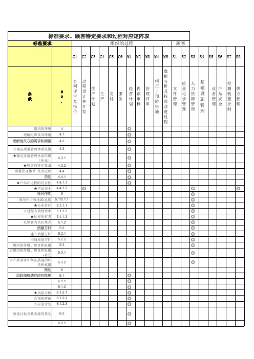 IATF 16949顾客要求 矩阵表