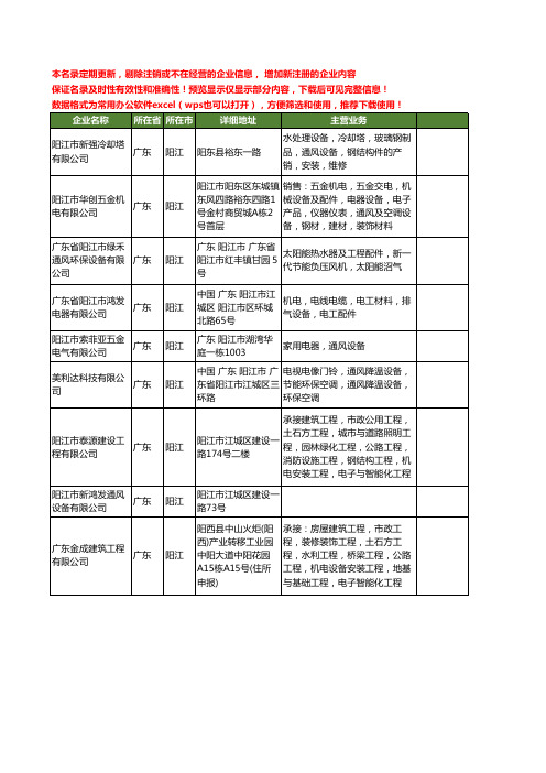 新版广东省阳江通风设备工商企业公司商家名录名单联系方式大全16家