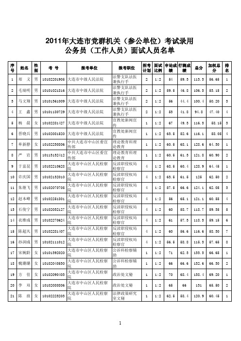 2011年大连市党群机关面试人员名单(公布622)xls