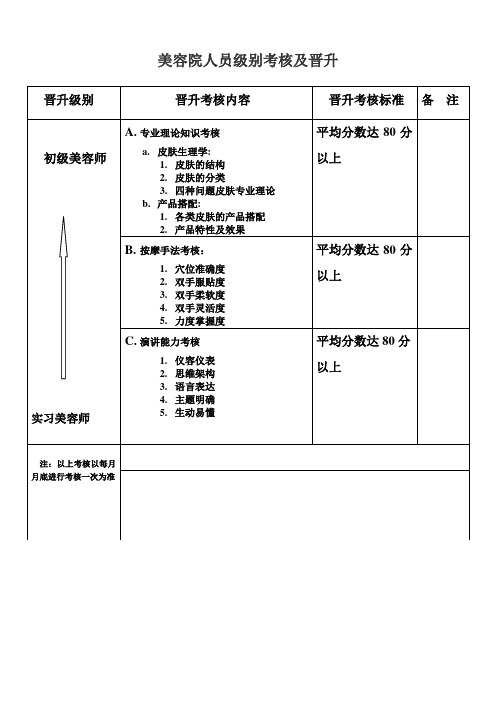 美容院人员级别考核及晋升表