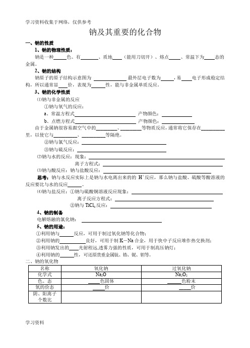 钠及其重要化合物知识点整理